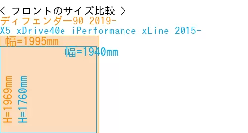 #ディフェンダー90 2019- + X5 xDrive40e iPerformance xLine 2015-